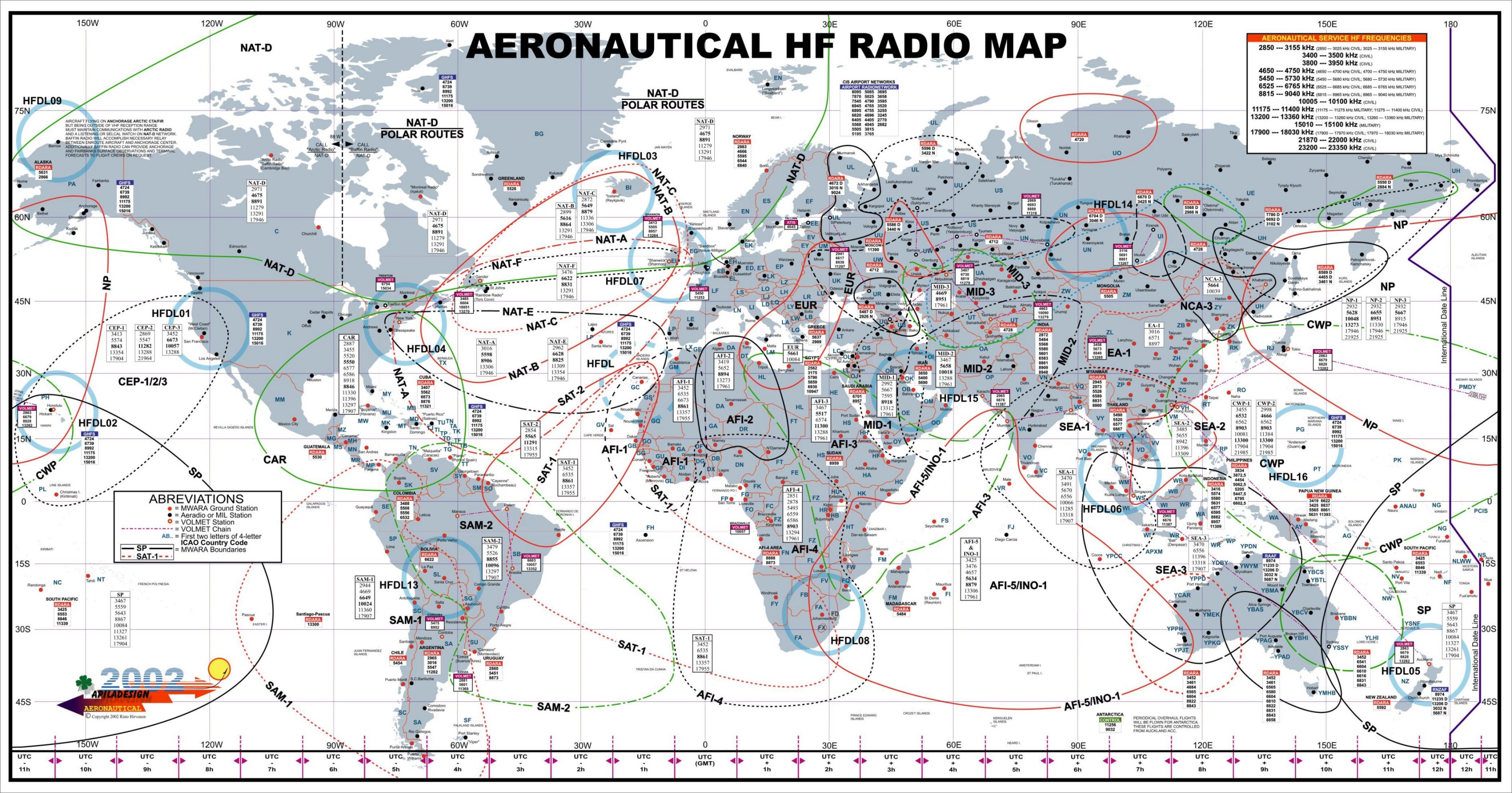 Stockholm Radio Hf Frequencies Chart