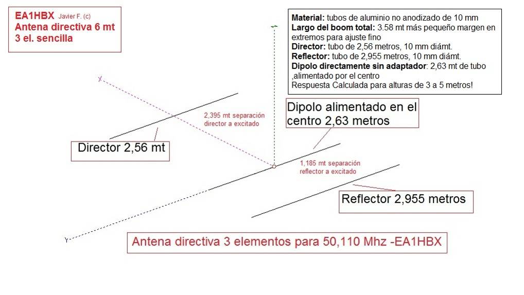 antena 3 el 6 mt directiva ea1hbx