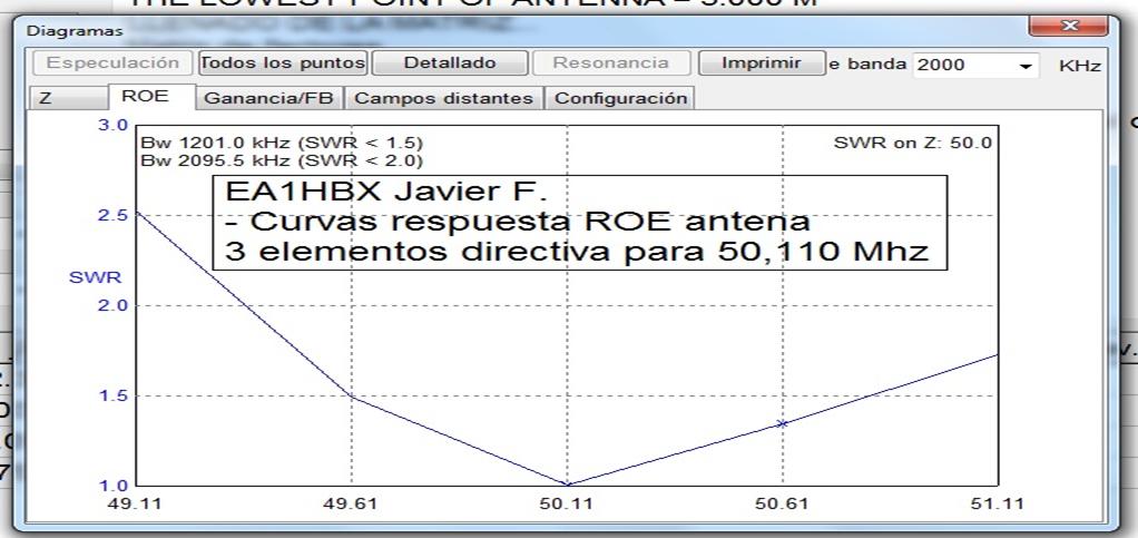 curvas de roe antena 6 mt 3 elementos ea1hbx