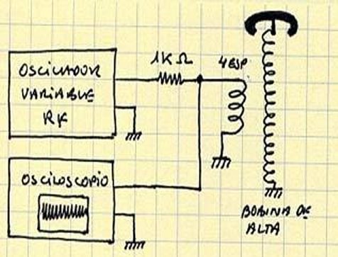 Determinacin de la frecuencia de autorresonancia de una pequea bobina Tesla usando un generador de RF y un osciloscopio. Fuente: Web de Anilandro